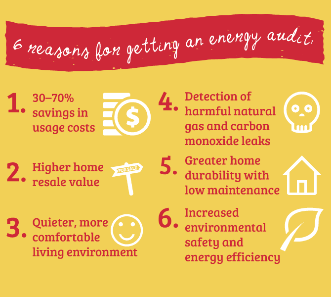 Energy Audit Infographic-Syracuse, NY