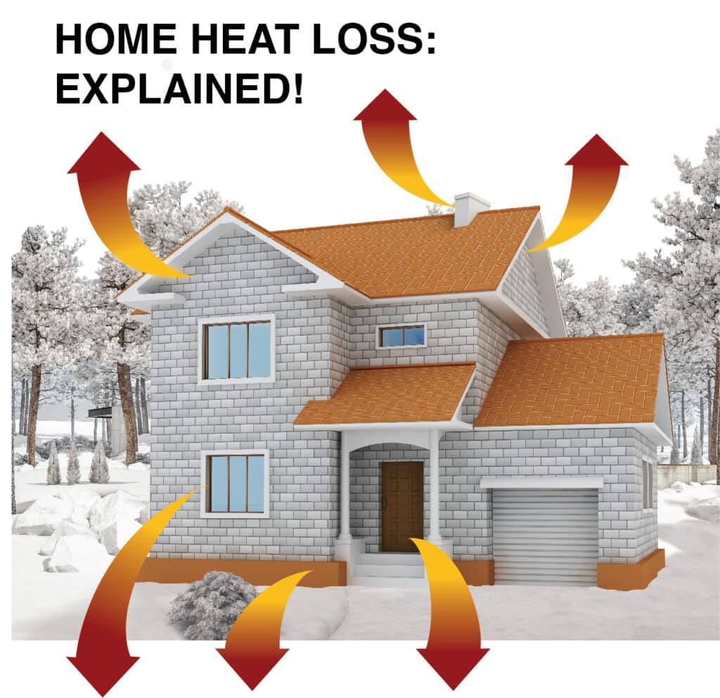 Home Heat Loss Explained | Energy Savers | Central New York