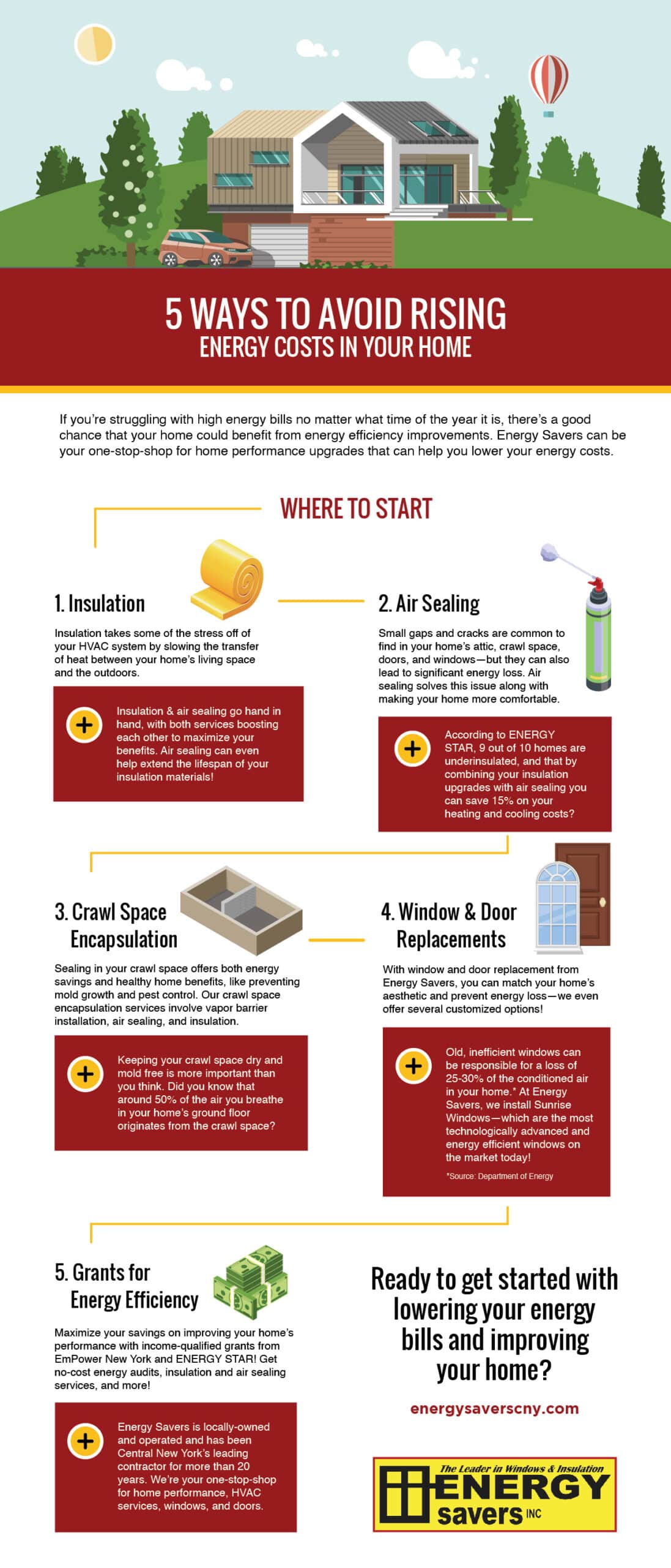 How to Fight Rising Energy Costs | Energy Savers | Central NY